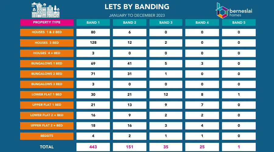 Let's By Banding Jan To Dec 2023